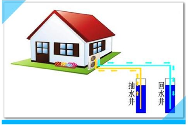 Groundwater source heat pump